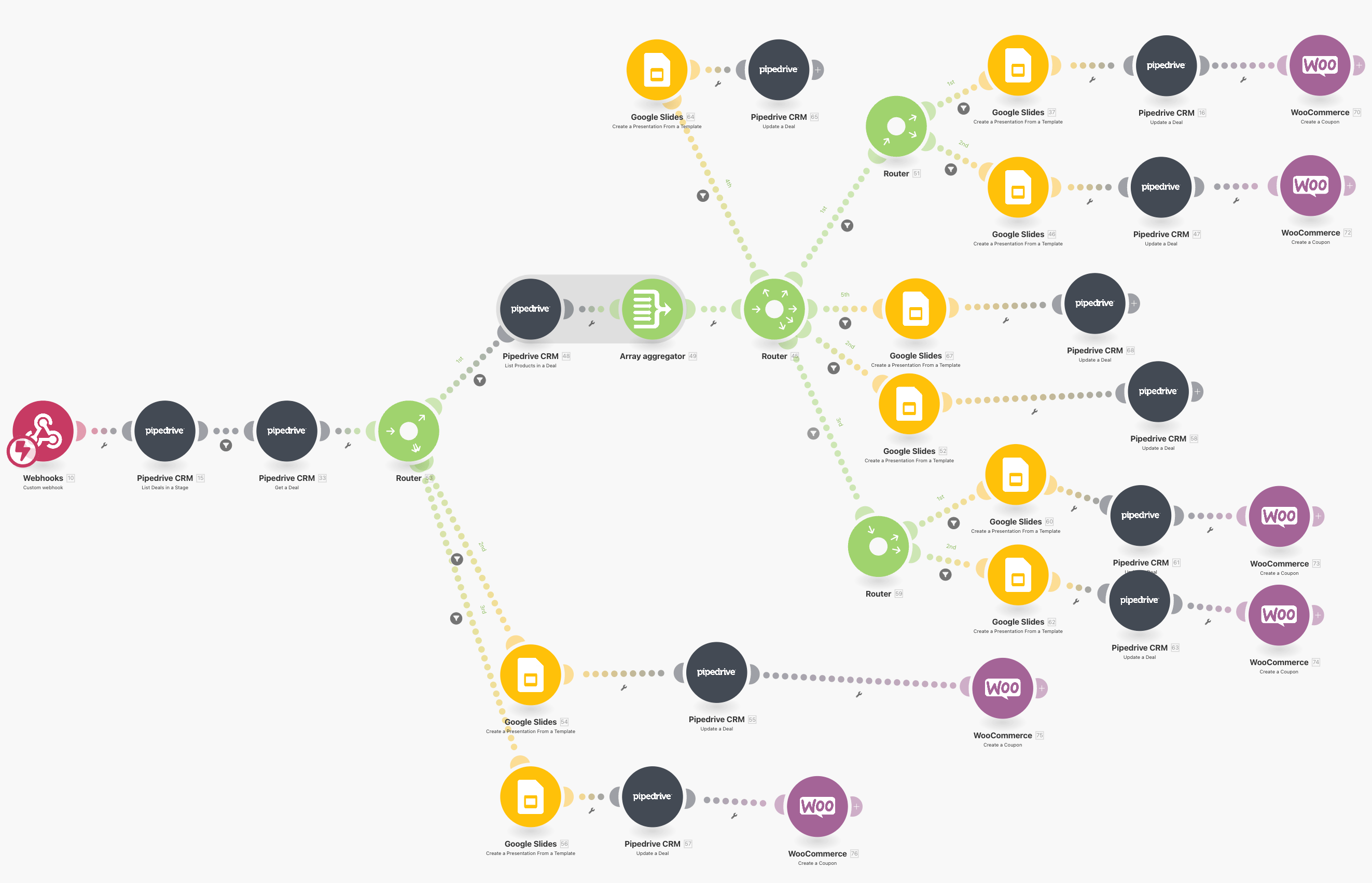 Podgląd procesów automatyzacji (miniatura)